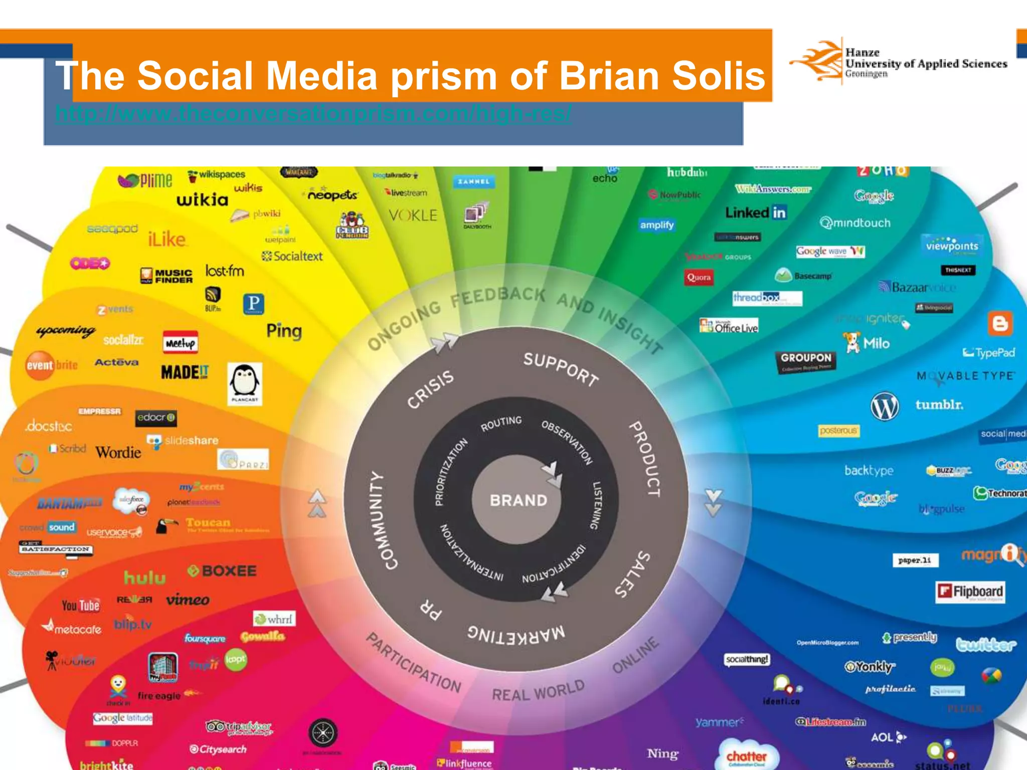 52
The Social Media prism of Brian Solis
http://www.theconversationprism.com/high-res/
 