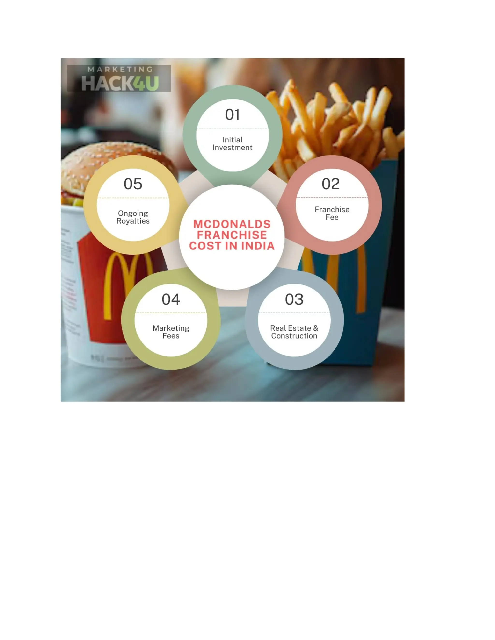McDonald s Franchise Cost In India Guide PDF mcdonald-s-franchise-cost-in-india-guide-pdf