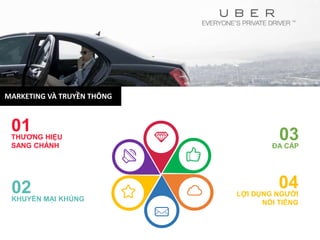 01THƯƠNG HIỆU
SANG CHẢNH
02KHUYẾN MẠI KHỦNG
03ĐA CẤP
04LỢI DỤNG NGƯỜI
NỔI TIẾNG
MARKETING VÀ TRUYỀN THÔNG
 