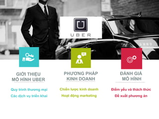 GIỚI THIỆU
MÔ HÌNH UBER
PHƯƠNG PHÁP
KINH DOANH
ĐÁNH GIÁ
MÔ HÌNH
Quy trình thương mại
Các dịch vụ triển khai
Chiến lược kinh doanh
Hoạt động marketing
Điểm yếu và thách thức
Đề xuất phương án
 