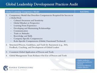 How Global Leaders Develop: Implications for Practice | PDF