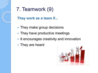 They work as a team if...
 They make group decisions
 They have productive meetings
 It encourages creativity and innov...