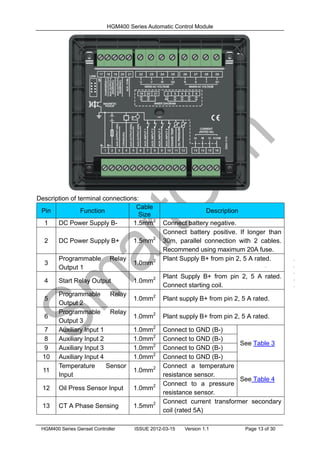 HGM400 Series Automatic Control Module
HGM400 Series Genset Controller ISSUE 2012-03-15 Version 1.1 Page 13 of 30
Description of terminal connections:
Pin Function
Cable
Size
Description
1 DC Power Supply B- 1.5mm2
Connect battery negative.
2 DC Power Supply B+ 1.5mm2
Connect battery positive. If longer than
30m, parallel connection with 2 cables.
Recommend using maximum 20A fuse.
3
Programmable Relay
Output 1
1.0mm2 Plant Supply B+ from pin 2, 5 A rated.
4 Start Relay Output 1.0mm2 Plant Supply B+ from pin 2, 5 A rated.
Connect starting coil.
5
Programmable Relay
Output 2
1.0mm2
Plant supply B+ from pin 2, 5 A rated.
6
Programmable Relay
Output 3
1.0mm2
Plant supply B+ from pin 2, 5 A rated.
7 Auxiliary Input 1 1.0mm2
Connect to GND (B-)
See Table 3
8 Auxiliary Input 2 1.0mm2
Connect to GND (B-)
9 Auxiliary Input 3 1.0mm2
Connect to GND (B-)
10 Auxiliary Input 4 1.0mm2
Connect to GND (B-)
11
Temperature Sensor
Input
1.0mm2 Connect a temperature
resistance sensor.
See Table 4
12 Oil Press Sensor Input 1.0mm2 Connect to a pressure
resistance sensor.
13 CT A Phase Sensing 1.5mm2 Connect current transformer secondary
coil (rated 5A)
 