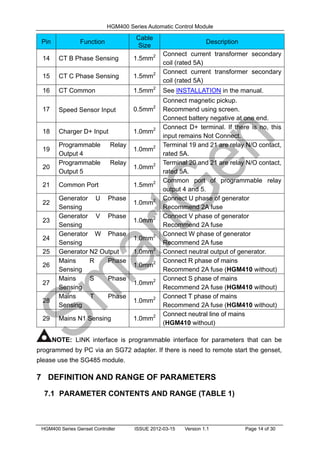 HGM400 Series Automatic Control Module
HGM400 Series Genset Controller ISSUE 2012-03-15 Version 1.1 Page 14 of 30
Pin Function
Cable
Size
Description
14 CT B Phase Sensing 1.5mm2 Connect current transformer secondary
coil (rated 5A)
15 CT C Phase Sensing 1.5mm2 Connect current transformer secondary
coil (rated 5A)
16 CT Common 1.5mm2
See INSTALLATION in the manual.
17 Speed Sensor Input 0.5mm2
Connect magnetic pickup.
Recommend using screen.
Connect battery negative at one end.
18 Charger D+ Input 1.0mm2 Connect D+ terminal. If there is no, this
input remains Not Connect.
19
Programmable Relay
Output 4
1.0mm2 Terminal 19 and 21 are relay N/O contact,
rated 5A.
20
Programmable Relay
Output 5
1.0mm2 Terminal 20 and 21 are relay N/O contact,
rated 5A.
21 Common Port 1.5mm2 Common port of programmable relay
output 4 and 5.
22
Generator U Phase
Sensing
1.0mm2 Connect U phase of generator
Recommend 2A fuse
23
Generator V Phase
Sensing
1.0mm2 Connect V phase of generator
Recommend 2A fuse
24
Generator W Phase
Sensing
1.0mm2 Connect W phase of generator
Recommend 2A fuse
25 Generator N2 Output 1.0mm2
Connect neutral output of generator.
26
Mains R Phase
Sensing
1.0mm2 Connect R phase of mains
Recommend 2A fuse (HGM410 without)
27
Mains S Phase
Sensing
1.0mm2 Connect S phase of mains
Recommend 2A fuse (HGM410 without)
28
Mains T Phase
Sensing
1.0mm2 Connect T phase of mains
Recommend 2A fuse (HGM410 without)
29 Mains N1 Sensing 1.0mm2 Connect neutral line of mains
(HGM410 without)
NOTE: LINK interface is programmable interface for parameters that can be
programmed by PC via an SG72 adapter. If there is need to remote start the genset,
please use the SG485 module.
7 DEFINITION AND RANGE OF PARAMETERS
7.1 PARAMETER CONTENTS AND RANGE (TABLE 1)
 