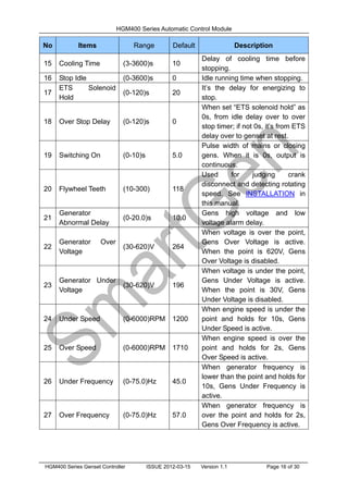 HGM400 Series Automatic Control Module
HGM400 Series Genset Controller ISSUE 2012-03-15 Version 1.1 Page 16 of 30
No Items Range Default Description
15 Cooling Time (3-3600)s 10
Delay of cooling time before
stopping.
16 Stop Idle (0-3600)s 0 Idle running time when stopping.
17
ETS Solenoid
Hold
(0-120)s 20
It’s the delay for energizing to
stop.
18 Over Stop Delay (0-120)s 0
When set “ETS solenoid hold” as
0s, from idle delay over to over
stop timer; if not 0s, it’s from ETS
delay over to genset at rest.
19 Switching On (0-10)s 5.0
Pulse width of mains or closing
gens. When it is 0s, output is
continuous.
20 Flywheel Teeth (10-300) 118
Used for judging crank
disconnect and detecting rotating
speed. See INSTALLATION in
this manual.
21
Generator
Abnormal Delay
(0-20.0)s 10.0
Gens high voltage and low
voltage alarm delay.
22
Generator Over
Voltage
(30-620)V 264
When voltage is over the point,
Gens Over Voltage is active.
When the point is 620V, Gens
Over Voltage is disabled.
23
Generator Under
Voltage
(30-620)V 196
When voltage is under the point,
Gens Under Voltage is active.
When the point is 30V, Gens
Under Voltage is disabled.
24 Under Speed (0-6000)RPM 1200
When engine speed is under the
point and holds for 10s, Gens
Under Speed is active.
25 Over Speed (0-6000)RPM 1710
When engine speed is over the
point and holds for 2s, Gens
Over Speed is active.
26 Under Frequency (0-75.0)Hz 45.0
When generator frequency is
lower than the point and holds for
10s, Gens Under Frequency is
active.
27 Over Frequency (0-75.0)Hz 57.0
When generator frequency is
over the point and holds for 2s,
Gens Over Frequency is active.
 