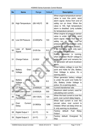 HGM400 Series Automatic Control Module
HGM400 Series Genset Controller ISSUE 2012-03-15 Version 1.1 Page 17 of 30
No Items Range Default Description
28 High Temperature (80-140)º
C 98
When engine temperature sensor
value is over this point, send
alarm signal. Active from end of
safety run on timer. When the
value is 140, high temperature
alarm is disabled. (only suitable
for temperature sensor)
29 Low Oil Pressure (0-400)kPa 103
When engine oil pressure sensor
value is under this point, send
alarm signal. Active from end of
safety run on timer. Low oil
pressure alarm is disabled. (only
suitable for oil pressure sensor)
30
Loss of Speed
Signal
(0-20.0)s 5.0
If set the delay as 0, only warn
not to stop the generator.
31 Charge Failure (0-30)V 6.0
During generator is running,
when alternator WL/D+ voltage is
under this point and remains for
5s, generator will send shutdown
alarm.
32
Battery Over
Voltage
(12-40)V 33.0
When battery voltage is over the
point and holds for 20s, Battery
Over Voltage is active. It’s a
warning alarm.
33
Battery Under
Voltage
(4-30)V 8.0
When generator battery voltage
is under the point and holds for
20s, Battery Under Voltage is
active. It’s a warning alarm.
34 CT Rate (5-6000)/5 500 Current transformer rate
35 Full Load Current (5-6000)A 500
Maximum rated current, used for
calculating over current.
36
Over Current
Percentage
(50-130)% 120
When the load current is over the
point, over current delay begins.
37
Over Current
Delay
(0-3600)s 1296
When load current is over the
pre-set value, over current is
initiated. When set delay timer as
0, only warning no shutdown,
38 Digital Output 1 (0-17) 14
Factory default: Fuel Relay
Output
39 Digital Output 2 (0-17) 2
Factory default: Energized To
Stop
 