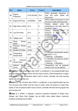 HGM400 Series Automatic Control Module
HGM400 Series Genset Controller ISSUE 2012-03-15 Version 1.1 Page 19 of 30
No Items Range Default Description
60
Engine
Frequency
(10.0-30.0)Hz 14.0
When generator frequency is
over this point, starter will
disconnect.
61 Engine Oil Press (0-400)kPa 200
When engine oil pressure is over
this point, starter will disconnect.
62 High Temp. Inhibit (0-1) 0
Factory default: when the
temperature is too high, alarm to
shutdown. Note 1.
63 Low OP Inhibit (0-1) 0
Factory default: when oil
pressure is lower, alarm to
shutdown. Note 2
64 Voltage Input (0-3) 0
0: 3P4W; 1:2P3W
2:1P2W; 3: 3P3W Note 3
65
Temp. Sensor
Select
(0-9) 08 SGX
66
Pressure Sensor
Select
(0-9) 08 SGX
67 Number Of Poles (2-32) 4
68
Temperature
Sensor Open
(0-2) 1
0: Indication (temperature sensor
will show “+++”);
1:Warning; 2:Shutdown
69
Oil Pressure
Sensor Open
(0-2) 1
0: Indication (oil pressure sensor
will show “+++”);
1:Warning; 2:Shutdown
70
Defined Sensor
Curve
(0-1) 0
Temperature and oil pressure
sensor curve can be defined.
Note 1, if “high temperature stop inhibit” is configured, or set programmable input
as “high temperature stop inhibit” and this input is active, when temperature is higher
than preset, or high temperature alarm input is active, controller will send warning
signal only and not stop unit.
Note 2, if “low oil press stop inhibit” is configured, or set programmable input as
“low oil press stop inhibit” and this input is active, when oil pressure is lower than
preset, or low oil pressure alarm input is active, controller will send warning signal only
and not stop unit.
Note 3, if “3P3W” is selected, maximum shutdown threshold of “Mains Over
Voltage” and “Gens Over Voltage” can be 620V; when select others, maximum
shutdown threshold can be 360V. .
 