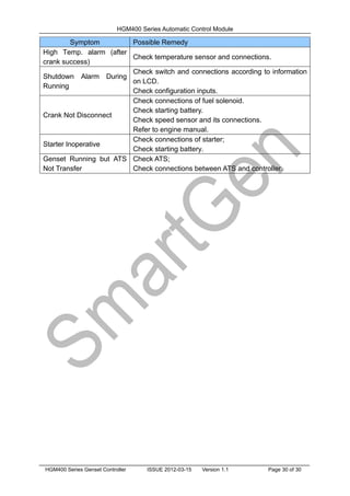 HGM400 Series Automatic Control Module
HGM400 Series Genset Controller ISSUE 2012-03-15 Version 1.1 Page 30 of 30
Symptom Possible Remedy
High Temp. alarm (after
crank success)
Check temperature sensor and connections.
Shutdown Alarm During
Running
Check switch and connections according to information
on LCD.
Check configuration inputs.
Crank Not Disconnect
Check connections of fuel solenoid.
Check starting battery.
Check speed sensor and its connections.
Refer to engine manual.
Starter Inoperative
Check connections of starter;
Check starting battery.
Genset Running but ATS
Not Transfer
Check ATS;
Check connections between ATS and controller.
 