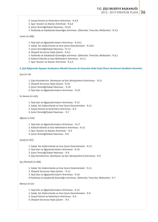 36
T.C. ŞİŞLİ BELEDİYE BAŞKANLIĞI
2015 - 2019 STRATEJİK PLANI
	 4. Sosyal Hizmet ve Yardımların Artırılması - % 6,9
	 5. Spor Tesisleri ve Alanları Artırılmalı - % 6,4
	 6. Çevre Temizliği/Sokak Yıkanması - % 6,0
	 7. Parklarda ve Sokaklarda Güvenliğin artırılması (Dilenciler, Tinerciler, Mülteciler) - % 5,5
Lisans (n=206)
	 1. Yeşil alan ve Ağaçlandırmaların Artırılması - % 14,2
	 2. Sokak, Yol, Kaldırımlarda ve İmar Çevre Düzenlemeleri - % 10,4
	 3. Çevre Temizliği/Sokak Yıkanması - % 7,2
	 4. Otopark Sorununa Toplu Çözüm - % 6,1
	 5. Parklarda ve Sokaklarda Güvenliğin artırılması (Dilenciler, Tinerciler, Mülteciler) - % 6,1
	 6. Kültürel Etkinlik ve Gezi Aktivitelerin Artırılması - % 5,3
	 7. Spor Tesisleri ve Alanları Artırılmalı - % 5,3
6. Şişli Bölgesinde Yaşayan Yurttaşların Mesleki Durumu ile Gelecekte Daha Fazla Önem Verilmesini İstedikleri Hizmetler
İşsiz (n=13)
	 1. Çöp Hizmetlerinin (Konteyner ve Geri dönüşümlern) Artırılması - % 21
	 2. Otopark Sorununa Toplu Çözüm - % 18
	 3. Çevre Temizliği/Sokak Yıkanması - % 10
	 4. Yeşil alan ve Ağaçlandırmaların Artırılması	- % 10
Ev Hanımı (n=165)
	 1. Yeşil alan ve Ağaçlandırmaların Artırılması - % 12
	 2. Sokak, Yol, Kaldırımlarda ve İmar Çevre Düzenlemeleri - % 11
	 3. Sosyal Hizmet ve Yardımların Artırılması - % 9
	 4. Çevre Temizliği/Sokak Yıkanması	 - % 7
Öğrenci (=142)
	 1. Yeşil alan ve Ağaçlandırmaların Artırılması	- % 17
	 2. Kültürel Etkinlik ve Gezi Aktivitelerin Artırılması - % 11
	 3. Spor Tesisleri ve Alanları Artırılmalı - % 9
	 4. Çevre Temizliği/Sokak Yıkanması - % 8
Esnaf (n=197)
	 1. Sokak, Yol, Kaldırımlarda ve İmar Çevre Düzenlemeleri - % 15
	 2. Yeşil alan ve Ağaçlandırmaların Artırılması - % 10
	 3. Çevre Temizliği/Sokak Yıkanması	 - % 9
	 4. Çöp Hizmetlerinin (Konteyner ve Geri dönüşümlerin) Artırılması - % 9
İşçi /Hizmetli (n=206)
	 1. Sokak, Yol, Kaldırımlarda ve İmar Çevre Düzenlemeleri - % 11
	 2. Otopark Sorununa Toplu Çözüm	 - % 11
	 3. Yeşil alan ve Ağaçlandırmaların Artırılması - % 10
	 4.Parklarda ve Sokaklarda Güvenliğin artırılması (Dilenciler, Tinerciler, Mülteciler) - % 7
Memur (n=21)
	 1. Yeşil alan ve Ağaçlandırmaların Artırılması - % 22
	 2. Sokak, Yol, Kaldırımlarda ve İmar Çevre Düzenlemeleri - % 8
	 3. Sosyal Hizmet ve Yardımların Artırılması - % 8
	 4. Otopark Sorununa Toplu Çözüm	 - % 5
 