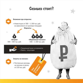 Франшиза Hobby Games