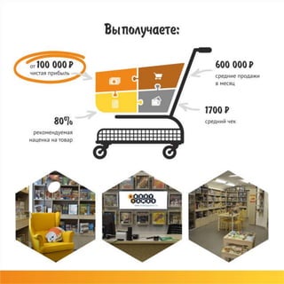 Франшиза Hobby Games