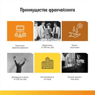 Франшиза Hobby Games