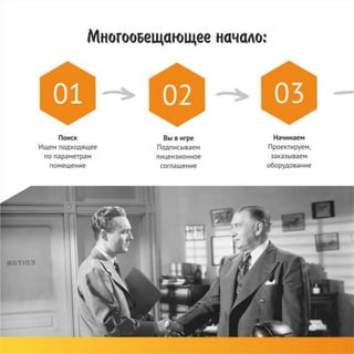 Франшиза Hobby Games