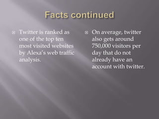 Facts continuedTwitter is ranked as one of the top ten most visited websites by Alexa’s web traffic analysis. On average, twitter also gets around 750,000 visitors per day that do not already have an account with twitter.