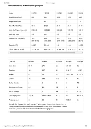 2021/6/28 1 new message
https://hiimac.com/Products/Grinding-Mill/HGM-Mill.html 3/9
Technical Parameter of HGM micro powder grinding mill:

Model HGM80 HGM90 HGM100 HGM125 HGM16
Ring Diameter(mm) 800 900 1000 1250 1680
Ring Number (PCS) 3 3-4 4 4      4
Roller Number(PCS) 18-21 24-29 28-36 30-44 30-40
Main Shaft Speed (r. p. min) 230-240  200-220 180-200 135-155 120-13
Input Size (mm) ≤10 ≤10 ≤15 ≤15 ≤20
Finished Size (um/mesh) 74-5

(200-2500)
74-5

(200-2500)
74-5

  (200-2500)
100-6

 (150-2000)
100-9

(150-15
Capacity (t/h) 0.4-4.5 0.6-6.5 1-9 2-16 3.8-30
Outlet Size L*W*H (m) 13.9*4*6.2 14.7*4.8*7.2 18*4.6*8.6 14*9*10.25 26.3*7.
Unit: KW HGM80 HGM90 HGM100 HGM125 HGM168L
Main Unit 55-75 2*45 132 185-200 315
Classifier 18.5 18.5 30 37-4*15   5*18.5
Blower 45 55 75 2*45-2*55 2*75-2*9
Crusher 18.5 18.5 18.5 45 75
Bucket Elevator 3 3 4 4 7.5
BeltConveyor Feeder 2.2 2.2 2.2 3 3
Spiral Conveyor 3 3 3-4 2*3 2*5.5
Discharging Valve 2*0.75 1*0.75  1*1.1 2*1.1 2*1.1 2*0.75-2*
Air compressor 11 15 22 2*15-37 55
Remark:  For the data with prefix such as "2*xx",it means there are two motors 2*0.75,

configuredfor one item Forexample,discharging valve,HGM80 with configuration it means 

there are 2 pieces of 0.75KW motors installed with discharging valve.
 