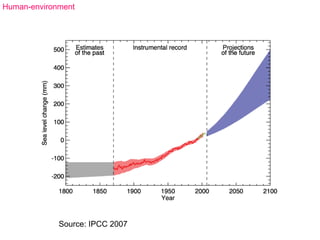 Source: IPCC 2007
Human-environment
 