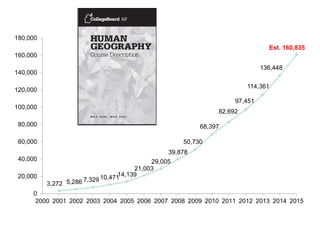 3,272 5,286 7,329 10,47114,139
21,003
29,005
39,878
50,730
68,397
82,692
97,451
114,361
136,448
Est. 160,835
0
20,000
40,000
60,000
80,000
100,000
120,000
140,000
160,000
180,000
2000 2001 2002 2003 2004 2005 2006 2007 2008 2009 2010 2011 2012 2013 2014 2015
 