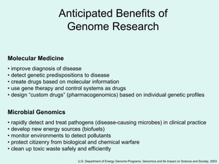 Anticipated Benefits of
Genome Research
Molecular Medicine
• improve diagnosis of disease
• detect genetic predispositions to disease
• create drugs based on molecular information
• use gene therapy and control systems as drugs
• design “custom drugs” (pharmacogenomics) based on individual genetic profiles
Microbial Genomics
• rapidly detect and treat pathogens (disease-causing microbes) in clinical practice
• develop new energy sources (biofuels)
• monitor environments to detect pollutants
• protect citizenry from biological and chemical warfare
• clean up toxic waste safely and efficiently
U.S. Department of Energy Genome Programs, Genomics and Its Impact on Science and Society, 2003
 