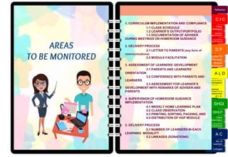 E portfolio for homeroom guidance pprogram | PPTX