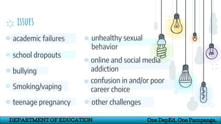 issues
11
bullying
school dropouts
unhealthy sexual
behavior
academic failures
teenage pregnancy
Smoking/vaping
online and social media
addiction
confusion in and/or poor
career choice
other challenges
DEPARTMENT OF EDUCATION One DepEd, One Pampanga.
 