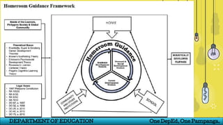 “
15
DEPARTMENT OF EDUCATION One DepEd, One Pampanga.
 