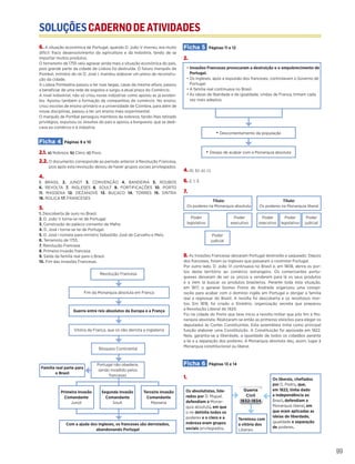 99
6. A situação económica de Portugal, quando D. João V morreu, era muito
difícil: fraco desenvolvimento da agricultura e da indústria, tendo de se
importar muitos produtos.
O terramoto de 1755 veio agravar ainda mais a situação económica do país,
pois grande parte da cidade de Lisboa foi destruída. O futuro marquês de
Pombal, ministro do rei D. José I, mandou elaborar um plano de reconstru-
ção da cidade.
A Lisboa Pombalina passou a ter ruas largas, casas da mesma altura, passou
a beneficiar de uma rede de esgotos e surgiu a atual praça do Comércio.
A nível industrial, não só criou novas indústrias como apoiou as já existen-
tes. Apoiou também a formação de companhias de comércio. No ensino,
criou escolas de ensino primário e a universidade de Coimbra, para além de
novas disciplinas, passou a ter um ensino mais experimental.
O marquês de Pombal perseguiu membros da nobreza, tendo-lhes retirado
privilégios, expulsou os Jesuítas do país e apoiou a burguesia, que se dedi-
cava ao comércio e à indústria.
Ficha 4 Páginas 9 e 10
2.1. a) Nobreza. b) Clero. c) Povo.
2.2. O documento corresponde ao período anterior à Revolução Francesa,
pois após esta revolução deixou de haver grupos sociais privilegiados.
4.
1. BRASIL 2. JUNOT 3. CONVENÇÃO 4. BANDEIRA 5. ROUBOS
6. REVOLTA 7. INGLESES 8. SOULT 9. FORTIFICAÇÕES 10. PORTO
11. MASSENA 12. DEZANOVE 13. BUÇACO 14. TORRES 15. SINTRA
16. ROLIÇA 17. FRANCESES
5.
1. Descoberta de ouro no Brasil.
2. D. João V torna-se rei de Portugal.
3. Construção do palácio convento de Mafra.
4. D. José I torna-se rei de Portugal.
5. D. José I nomeia para ministro Sebastião José de Carvalho e Melo.
6. Terramoto de 1755.
7. Revolução Francesa.
8. Primeira invasão francesa.
9. Saída da família real para o Brasil.
10. Fim das Invasões Francesas.
Ficha 5 Páginas 11 e 12
2.
4. d), b), a), c).
6. 2, 1, 3.
7.
8. As Invasões Francesas deixaram Portugal destruído e saqueado. Depois
dos franceses, foram os Ingleses que passaram a controlar Portugal.
Por outro lado, D. João VI continuava no Brasil e, em 1808, abrira os por-
tos deste território ao comércio estrangeiro. Os comerciantes portu-
gueses deixaram de ser os únicos a venderem para lá os seus produtos
e a irem lá buscar os produtos brasileiros. Perante toda esta situação,
em 1817, o general Gomes Freire de Andrade organizou uma conspi-
ração para acabar com o domínio inglês em Portugal e obrigar a família
real a regressar do Brasil. A revolta foi descoberta e os revoltosos mor-
tos. Em 1818, foi criado o Sinédrio, organização secreta que preparou
a Revolução Liberal de 1820.
Foi na cidade do Porto que teve início a revolta militar que pôs fim à Mo-
narquia absoluta. Realizaram-se então as primeiras eleições para eleger os
deputados às Cortes Constituintes. Esta assembleia tinha como principal
função elaborar uma Constituição. A Constituição foi aprovada em 1822.
Nela, garantia-se a liberdade, a igualdade de todos os cidadãos perante
a lei e a separação dos poderes. A Monarquia absoluta deu, assim, lugar à
Monarquia constitucional ou liberal.
Ficha 6 Páginas 13 e 14
1.
Com a ajuda dos ingleses, os franceses são derrotados,
abandonando Portugal
Família real parte para
o Brasil
Segunda invasão
Comandante
Soult
Portugal não obedece,
sendo invadido pelos
franceses
Terceira invasão
Comandante
Massena
Primeira invasão
Comandante
Junot
Revolução Francesa
Guerra entre reis absolutos da Europa e a França
Vitória da França, que só não derrota a Inglaterra
Bloqueio Continental
Fim da Monarquia absoluta em França
• Invasões Francesas provocaram a destruição e o empobrecimento de
Portugal.
• Os ingleses, após a expulsão dos franceses, controlavam o Governo de
Portugal.
• A família real continuava no Brasil.
• As ideias de liberdade e de igualdade, vindas de França, tinham cada
vez mais adeptos.
• Descontentamento da população
• Desejo de acabar com a Monarquia absoluta
Título:
Os poderes na Monarquia absoluta
Título:
Os poderes na Monarquia liberal
Poder
legislativo
Poder
executivo
Poder
judicial
Poder
executivo
Poder
legislativo
Poder
judicial
Terminou com
a vitória dos
Liberais.
Guerra
Civil
1832-1834
Os absolutistas, lide-
rados por D. Miguel,
defendiam a Monar-
quia absoluta, em que
o rei detinha todos os
poderes e o clero e a
nobreza eram grupos
sociais privilegiados.
Os liberais, chefiados
por D. Pedro, que,
em 1822, tinha dado
a independência ao
Brasil, defendiam a
Monarquia liberal, em
que eram aplicadas as
ideias de liberdade,
igualdade e separação
de poderes.
SOLUÇÕESCADERNODEATIVIDADES
 