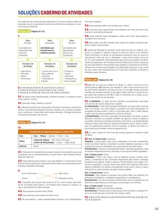 SOLUÇÕESCADERNODEATIVIDADES
107
nos materiais de construção das habitações. Os centros urbanos estão em
expansão, pois aí a população encontra mais facilmente emprego e os ser-
viços de que necessita.
Ficha 25 Páginas 51 e 52
1.
2. 1. ANANÁS; 2. PENICHE; 3. CENTEIO; 4. ALENTEJO
1. GASES; 2. PETRÓLEO; 3. GEOTÉRMICA; 4. LITORAL
1. SAÚDE; 2. EXTERNO; 3. CATALOGO; 4. UNIÃO EUROPEIA
3.1. Na figura estão representadas a distância-tempo e a distância-custo
entre Lisboa e o Porto.
4.1. Televisão; Rádio; Telefone; Internet
5. O desenvolvimento dos transportes (marítimo, ferroviário, redoviário e
aéreo), e das telecomunicações (internet, telefone, etc.) reduziu as distân-
cias e aumentou o intercâmbio entre áreas distantes. Portugal está, assim,
mais perto da Europa e do mundo.
Ficha 1A Páginas 53 e 54
1.1.
Constituição do Império português no século XVIII
Ásia • Goa • Macau • Damão • Timor • Diu
África
• Litoral de Angola • São Tomé e Príncipe
• Litoral de Moçambique • Guiné • Cabo Verde
América • Brasil
2.1. Chamavam-se bandeirantes porque levavam uma bandeira para que
as pessoas que os acompanhavam os vissem bem e não tivessem dificul-
dade em segui-los.
2.2. Estas pessoas procuravam o que está referido no documento 5 pois
eles iam à procura de ouro e este documento refere-se às remessas de ouro
brasileiro chegadas a Portugal.
3.
Ouro e diamantes • • Agricultura
Açúcar • • Extração mineira
3.1. O produto que trouxe mais lucros ao rei foi o ouro porque, para alem
de ser um metal muito valioso, o rei recebia como imposto o «quinto», ou
seja, a quinta parte do metal extraído.
4.2. Essas pessoas partiam para o Brasil.
4.3. Essas pessoas procuravam encontrar ouro.
5.1. No documento 2. estão representados escravos a ser transportados
num navio negreiro,
5.2. Essas pessoas estão a ser levadas para o Brasil.
5.3. Vão para outro lugar porque vão trabalhar nas minas de ouro e dia-
mantes e na produção de açúcar.
5.4. Estas pessoas foram obrigadas a partir, pois foram aprisionadas e
vendidas como escravos.
5.5. Não estão a ser bem tratados, pois estão num espaço reduzido, des-
pidos e alguns acorrentados.
6. Apesar de Portugal ter perdido vários territórios do seu império, con-
tinuou, no entanto, a manter colónias na Ásia, em África, e na América.
Neste continente, no Brasil, os portugueses plantaram cana de açúcar e
descobriram minas de ouro e diamantes, o que trouxe muitos lucros ao
rei. Foi, principalmente, esta descoberta que provocou grandes movimen-
tações da população: de Portugal, partiram milhares de colonos à procura
de uma vida melhor e missionários para espalhar o Cristianismo; de África,
milhares de escravos para trabalhar nas plantações de açúcar e nas minas
de ouro. Estes eram transportados em muito más condições e forçados a
trabalhos muito violentos.
Ficha 2A Páginas 55 e 56
1.1. a) Com os lucros do comércio do Brasil, D. João V tornou-se um rei
muito poderoso; b) Durante o seu reinado D. João V não convocou as Cor-
tes; c) O poder legislativo consiste em fazer as leis; d) O poder executivo
consiste em mandar executar as leis; e) O poder judicial é o poder de jul-
gar quem não cumpre as leis; f) D. João V concentrou em si todos os po-
deres, por isso foi um rei absoluto.
2.1. a) Mobiliário – O paço real era mobilado luxuosamente e decorado
com painéis de azulejo, tapeçarias e tapetes.
b) Alimentação – Eram feitos grandes banquetes nos quais eram servidos
sete a oito pratos, nos mais simples, a sessenta, nos mais importantes. As
novidades da época eram o café e o chocolate, bem como o rapé (tabaco
moído), que se inalava suavemente no final da refeição.
c) Divertimentos – Na Corte, para além de banquetes e de bailes, onde se
dançava o minuete ou a pavana, também se jogava às cartas, às damas e
aos dados, assistia-se a sessões de poesia e de música, e a representações
teatrais, muitas vezes feitas por artistas estrangeiros, que D. João V contra-
tava. Os espetáculos públicos, como as touradas, no Terreiro do Paço, e a
ida à ópera eram também muito do agrado do rei.
2.2. D. João V pode ter uma Corte tão luxuosa graças às riquezas vindas
do Brasil.
3.1. Doc. 2: Grupo social – Nobreza
Vestuário - Usava trajes muito ricos e enfeitados com ouro e diamantes,
vindos do Brasil. Damas e cavalheiros usavam cabeleiras postiças, a cara
empoada de branco e enfeitada com sinais postiços de cetim preto.
Divertimentos – Imitava a Corte fazendo festas e grandes banquetes, onde
se exibiam riquíssimos serviços de prata ou de louça da melhor qualidade.
Doc. 3: Grupo social – Clero
Atividades – Tinha a seu cargo o serviço religioso (missas, funerais, bati-
zados...), continuava a ser o principal responsável pelo ensino e prestava
assistência aos pobres, orfãos e doentes. Tinha também a seu cargo o Tri-
bunal da Inquisição, o que lhe dava muito poder. Este tribunal, tinha como
objetivo defender a fé católica, perseguindo, entre outros, todos os que a
criticavam ou eram acusados de seguir outras religiões.
Doc. 4: Grupo social – Povo
Atividades – Nas cidades, as pessoas mais pobres eram, por exemplo, tra-
balhadores domésticos, vendedores ambulantes ou carregadores.
Divertimentos – Os seus principais divertimentos eram os espetáculos de
fantoches e saltimbancos, as touradas, as procissões e as romarias.
Doc. 5: Grupo social – Burguesia
Actividades – Eram comerciantes e artesãos.
Divertimentos – Embora não se misturassem com os nobres, tentavam imi-
tar o seu modo de viver. Conviviam em clubes e cafés.
4.1. 1. BIBLIOTECA 2.AZULEJO 3. MÁRMORE 4. MAFRA 5. OURO 6. CUR-
VAS 7. AQUEDUTO
Exemplos de
atividades
• Agricultura
• Pecuária
• Pesca
• Silvicultura
Exemplos de
atividades
• Comércio
• Saúde
• Educação
• Transportes e
comunicações
Exemplos de
atividades
• Construção civil e
obras públicas
• Indústria
• Produção de
energia
Setor
Primário
(atividades de
exploração dos
recursos
materiais)
Setor
Secundário
(atividades que
transformam as
matérias-primas)
Setor
Terciário
(atividades que
representam
serviços de
população)
 