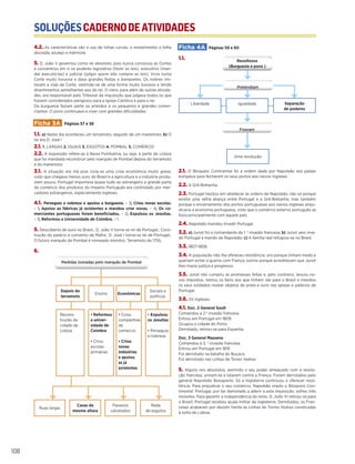 SOLUÇÕESCADERNODEATIVIDADES
SOLUÇÕESCADERNODEATIVIDADES
108
4.2. As características são o uso de linhas curvas, o revestimento a talha
dourada, azulejo e mármore.
5. D. João V governou como rei absoluto, pois nunca convocou as Cortes
e concentrou em si os poderes legislativo (fazer as leis), executivo (man-
dar executá-las) e judicial (julgar quem não cumpre as leis). Vivia numa
Corte muito luxuosa e dava grandes festas e banquetes. Os nobres imi-
tavam a vida da Corte, vestindo-se de uma forma muito luxuosa e tendo
divertimentos semelhantes aos do rei. O clero, para além de outras ativida-
des, era responsável pelo Tribunal da Inquisição que julgava todos os que
fossem considerados perigosos para a Igreja Católica e para o rei.
Da burguesia faziam parte os artesãos e os pequenos e grandes comer-
ciantes. O povo continuava a viver com grandes dificuldades.
Ficha 3A Páginas 57 e 58
1.1. a) Neste dia aconteceu um terramoto, seguido de um maremoto; b) O
rei era D. José I
2.1. 1. LARGAS 2. IGUAIS 3. ESGOTOS 4. POMBAL 5. COMERCIO
2.2. A expressão refere-se à Baixa Pombalina, ou seja, à parte de Lisboa
que foi mandada reconstruir pelo marquês de Pombal depois do terramoto
e do maremoto.
3.1. A situação era má pois vivia-se uma crise económica muito grave,
visto que chegava menos ouro do Brasil e a agricultura e a indústria produ-
ziam pouco, Portugal importava quase tudo ao estrangeiro e grande parte
do comércio dos produtos do Império Português era controlado por mer-
cadores estrangeiros, especialmente ingleses.
4.1. Perseguiu a nobreza e apoiou a burguesia. – 3; Criou novas escolas.
– 1; Apoiou as fábricas já existentes e mandou criar novas. – 4; Os co-
merciantes portugueses foram beneficiados. – 2; Expulsou os Jesuítas.
– 3; Reformou a Universidade de Coimbra. – 1.
5. Descoberta de ouro no Brasil.; D. João V torna-se rei de Portugal.; Cons-
trução do palácio e convento de Mafra.; D. José I torna-se rei de Portugal.;
O futuro marquês de Pombal é nomeado ministro; Terramoto de 1755.
6.
Ficha 4A Páginas 59 e 60
1.1.
2.1. O Bloqueio Continental foi a ordem dada por Napoleão aos países
europeus para fecharem os seus portos aos navios ingleses.
2.2. A Grã-Bretanha.
2.3. Portugal hesitou em obedecer às ordens de Napoleão, não só porque
existia uma velha aliança entre Portugal e a Grã-Bretanha, mas também
porque o encerramento dos portos portugueses aos navios ingleses preju-
dicaria a economia portuguesa, visto que o comércio externo português se
fazia principalmente com aquele país.
2.4. Napoleão mandou invadir Portugal.
3.2. a) Junot foi o comandante da 1. a
invasão francesa; b) Junot veio inva-
dir Portugal a mando de Napoleão; c) A família real refugiou-se no Brasil.
3.3. 1807-1808.
3.4. A população não lhe ofereceu resistência; uns porque tinham medo e
queriam evitar a guerra com França; outros porque acreditavam que Junot
lhes trazia justiça e progresso.
3.5. Junot não cumpriu as promessas feitas e, pelo contrario, lançou no-
vos impostos, retirou os bens aos que tinham ido para o Brasil e mandou
os seus soldados roubar objetos de prata e ouro nas igrejas e palácios de
Portugal.
3.6. Os ingleses.
4.1. Doc. 2 General Soult
Comandou a 2.a
invasão francesa.
Entrou em Portugal em 1809.
Ocupou a cidade do Porto.
Derrotado, retirou-se para Espanha.
Doc. 3 General Massena
Comandou a 3. a
invasão francesa.
Entrou em Portugal em 1810
Foi derrotado na batalha do Buçaco.
Foi derrotado nas Linhas de Torres Vedras
5. Alguns reis absolutos, sentindo o seu poder ameaçado com a revolu-
ção francesa, uniram-se e lutaram contra a França. Foram derrotados pelo
general Napoleão Bonaparte. Só a Inglaterra continuou a oferecer resis-
tência. Para prejudicar o seu comércio, Napoleão impôs o Bloqueio Con-
tinental. Portugal, por ter demorado a aderir a esta imposição, sofreu três
invasões. Para garantir a independência do reino, D. João VI retirou-se para
o Brasil. Portugal recebeu ajuda militar da Inglaterra. Derrotados, os Fran-
ceses acabaram por desistir frente às Linhas de Torres Vedras construídas
à volta de Lisboa.
Recons-
trução da
cidade de
Lisboa
• Reformou
a univer-
sidade de
Coimbra
• Criou
escolas
primárias
• Criou
companhias
de
comercio
• Criou
novas
indústrias
e apoiou
as já
existentes
• Expulsou
os Jesuítas
• Perseguiu
a nobreza
Ruas largas
Casas da
mesma altura
Passeios
calcetados
Rede
de esgotos
Económicas
Ensino
Medidas tomadas pelo marquês de Pombal
Depois do
terramoto
Sociais e
políticas
Uma revolução
Pretendiam
Fizeram
Revoltosos
(Burguesia e povo )
Liberdade Separação
de poderes
Igualdade
 