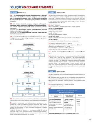 SOLUÇÕESCADERNODEATIVIDADES
109
Ficha 5A Páginas 61 e 62
1.1. V As invasões francesas deixaram Portugal destruído e saqueado;
F Depois da saída dos Franceses ficaram os Ingleses a governar Portu-
gal; F A família real continuava no Brasil; F Os comerciantes portugueses
ficaram prejudicados com a abertura dos portos brasileiros ao comércio
estrangeiro.
2.1. 1817 – Tentativa descoberta de expulsar os Ingleses de Portugal. As-
sassinato do general Gomes Freire de Andrade e de outros conspiradores.
1818 – Criação do Sinédrio, organização secreta que preparou a Revolu-
ção de 1820.
Agosto de 1820 – Revolta militar, no Porto, contra a Monarquia absoluta e
a presença dos Ingleses em Portugal.
Outubro de 1820 – Os revolucionários do Porto e de Lisboa unem-se –
triunfo da Revolução Liberal.
3.1. 1. ELEIÇOES 2. JOAO 3. CONSTITUINTES 4. DEPUTADOS 5. LEGISLA-
TIVO 6. JUDICIAL 7. EXECUTIVO 8. ABSOLUTA 9. LIBERAL 10. CONSTI-
TUIÇÃO 11.IGUAIS 12. VOTO
4.
4.1. Posso, então, concluir que numa Monarquia absoluta os poderes estão
concentrados no rei e numa Monarquia liberal os poderes estão separados.
5. A abertura dos portos do Brasil ao comércio com outros países, a con-
tinuação de D. João VI no Brasil, a destruição provocada pelas invasões
francesas e o governo de Portugal pelos ingleses provocaram o desconten-
tamento dos portugueses. Em 1820, os militares revoltaram-se e puseram
fim à Monarquia absoluta.
As Cortes Constituintes elaboraram a Constituição de 1822. Os poderes
passaram, então, a estar separados: o poder legislativo pertencia aos de-
putados, nas Cortes; o poder executivo pertencia ao rei e seus ministros; o
poder judicial pertencia aos juízes, nos tribunais.
Ficha 6A Páginas 63 e 64
1.1. a) D. João VI desenvolveu o Brasil, mandando construir estradas, esco-
las, hospitais, teatros e bibliotecas. b) O Rio de Janeiro tornou-se a sede do
Governo. c) A burguesia brasileira aumentou os seus lucros ao come çar a
fazer comércio com outros países. d) As Cortes Constituintes exigiram que
o Brasil voltasse à sua antiga situação de colónia. e) D. Pedro declarou a
independência do Brasil, em 1822.
2.1. Doc. 1 – D. João VI
Pai de D. Pedro e de D. Miguel e casado com D. Carlota Joaquina.
Doc. 2 – D. Carlota Joaquina
Mãe de D. Pedro e D. Miguel.
Casada com o rei D. João VI.
Doc. 3 – D. Pedro
Rei de Portugal e imperador do Brasil.
Doc. 4 – D. M. Glória
Filha de D. Pedro, foi prometida em casamento a seu tio, D. Miguel.
Doc. 5 – D. Miguel
Era o segundo filho de D. João VI e revoltou-se contra seu pai.
3.1. Defensor da Monarquia liberal – D. Pedro IV.
Apoiado pelo clero, pela nobreza e por alguns populares – D. Miguel.
Defensor da Monarquia absoluta – D. Miguel.
Fez-se aclamar rei e dissolveu as Cortes. – D. Miguel.
Os seus apoiantes foram perseguidos. – D. Pedro IV.
4.1 1. Miguel 2. Absolutistas 3. Almoster 4. Porto 5. Evoramonte 6. Libe-
rais
5. Em 1822, D. Pedro declarou a independência do Brasil. Em Portugal,
D. Miguel, com o apoio do clero, da nobreza e de alguns comerciantes
descontentes com a perda do Brasil, tentou pôr fim à Monarquia liberal.
Dissolveu as Cortes e fez-se aclamar rei absoluto, passando a perseguir
os liberais. D. Pedro regressou, então, a Portugal. Nos Açores, organizou
as tropas liberais e daí saiu para ocupar a cidade do Porto. Iniciou-se,
então, uma Guerra Civil que opôs os absolutistas aos liberais. Em 1834,
D. Miguel, derrotado, assinou a Convenção de Evoramonte e partiu para
o exílio.
Ficha 7A Páginas 65 e 66
1.1. a) Em meados do século XIX, a maioria dos portugueses trabalhava na
agricultura.
b) Como grande parte das terras não era cultivada e os conhecimentos e os
instrumentos eram reduzidos e antiquados, a produção era pouca
c) Em relação ao estrangeiro, Portugal comprava mais produtos do que
vendia.
2.1. A utilização dos adubos e a rotação de culturas.
A máquina usada na agricultura.
2.2
Medidas tomadas pelos governos liberais
para desenvolver a agricultura
Aumento das áreas de
cultivo
Novas técnicas /
instrumentos
Culturas
• Foi vendida parte das
terras pertencentes aos
nobres e aos mosteiros.
• Acabou-se com o direito
de morgadio.
• Muitos baldios passaram a
ser cultivados.
• Passou a fazer-se
a alternância de
culturas.
• Utilização de
máquinas agrícolas.
• Introdução dos
adubos químicos.
• Batata
• Arroz
• Milho
• Vinha
Conclusão: A produção aumentou e tornou-se mais variada.
Poderes
Pertencem
Monarquia absoluta
Judicial
Legislativo Executivo
Rei
Poderes
Pertencem
Monarquia liberal
Judicial
Legislativo Executivo
Rei e ministros
Deputados Juízes
 