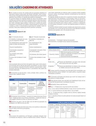 SOLUÇÕESCADERNODEATIVIDADES
SOLUÇÕESCADERNODEATIVIDADES
110
3. Em meados do século XIX, grande parte da população trabalhava na
agricultura, embora muitas terras não fossem cultivadas. Como a produ-
ção era fraca, Portugal tinha de importar muitos produtos de outros países,
gastando muito dinheiro, em grande parte pedido ao estrangeiro.
Os governos liberais da segunda metade do século XIX tomaram várias
medidas para melhorar e aumentar a produção agrícola. Parte das proprie-
dades da nobreza e do clero foram vendidas; acabou o direito de morga-
dio; foram cultivados alguns baldios e diminuiu-se o sistema de pousio.
Fertilizaram-se os terrenos com adubos e desenvolveram-se culturas como
a batata e o arroz. A mecanização da agricultura foi, também, muito im-
portante. Todas estas medidas permitiram aumentar a produção.
Ficha 8A Páginas 67 e 68
1.1
Doc. 1 – Produção artesanal. Doc. 2 – Produção mecanizada
O trabalho é realizado em casa
ou em pequenas oficinas
O trabalho é realizado em
fábricas
Os trabalhadores participam em
todas as fases da produção
Os trabalhadores são
especializados
Poucos trabalhadores Muitos trabalhadores
A produção é pequena e
demorada.
A produção é elevada e feita
em menos tempo
Os produtos são todos
diferentes
Os produtos são todos iguais
O preço dos produtos é mais
caro.
O preço dos produtos é mais
baixo
1.2
Esta localização devia-se ao facto de aquelas zonas serem muito populo-
sas (forneciam não só mão de obra barata, mas também um maior número
de consumidores) e disporem de portos marítimos, que permitiam o abas-
tecimento mais fácil de matérias-primas e o escoamento mais rápido dos
produtos fabricados.
2.1 A encontrar na sopa de letras : túneis, estradas, faróis, comboio, ma-
laposta, barco, telefone, correio.
2.2
Melhoramento dos transportes e comunicações
Vias Construções Transportes
Outros
meios de
comunicação
• Ferroviária
• Rodoviária
• Marítima
• Pontes e
Túneis
• Estradas
• Portos e
Faróis
• Comboio
• Malaposta e
automóvel
• Barco
• Telefone
• Correio
3.1 Por exemplo: Ensino Primário – Aumento do número de escolas; Ensino
liceal – Criação de mais liceus; Ensino Universitário – Criação de novas es-
colas ligadas à Marinha, às Artes, às Técnicas e ao Teatro.
3.2 Diminuiu um pouco, pois em 1878, cerca de 82% da população era
analfabeta e em 1900 era cerca de 78%.
4.1 A abolição da pena de morte para crimes civis e políticos e da escrava-
tura em todos os territórios portugueses.
4.2 Resposta livre.
5.
Até ao século XIX predominou, em Portugal, a produção artesanal. Com
a introdução da máquina a vapor na indústria tudo se alterou. Muitas ofi-
cinas foram substituídas por fábricas onde se produzia muitos produtos
em pouco tempo. As principais indústrias concentravam-se nas zonas de
Lisboa e do Porto.
Na segunda metade do século XIX, os governos iniciaram uma política de
desenvolvimento dos transportes e comunicações, sendo um dos princi-
pais responsáveis o ministro Fontes Pereira de Melo. Construíram-se vias
de comunicação como estradas, pontes e caminhos de ferro. Surgiram no-
vos meios de transporte como o barco a vapor, o comboio e o automóvel.
As informações começaram a circular mais depressa graças ao telefone e
ao correio.
Os governos liberais também tomaram medidas para desenvolver o ensino,
por exemplo, com a construção de mais escolas e para defender os Direitos
Humanos, por exemplo, com o fim da pena de morte.
Ficha 9A Páginas 69 e 70
1.1
Numeramento • Contagem rigorosa da população
Recenseamento • Contagem pouco rigorosa da população.
1.2
Crescimento da população
Até ao século XIX A partir de meados do século XIX
• Guerras e fomes
• Não houve guerras em Portugal
• Melhores condições de higiene nas cidades
• Melhor alimentação
• Desenvolvimento da medicina
2.1
Êxodo rural • Pessoas que abandonam o seu país e vão viver para
outro à procura de uma vida melhor.
Emigração • Pessoas que abandonam os campos e vão viver para
as cidades à procura de uma vida melhor.
3.1 O grupo social foi a burguesia, pois para além de ter aumentado o seu
poder económico, passou também a ter poder político, ocupando cargos
importantes no Governo.
4.1 As principais actividades das pessoas que viviam nos campos eram a
agricultura e a criação de gado.
4.2 Estas pessoas tinham uma vida difícil pois trabalhavam muito, em ter-
ras que não lhes pertenciam e a produção era pouca.
4.3 abundante; doces; carne de vaca
4.4 Doc. 1 – A taberna era o local de encontro dos homens
Doc.2 – O rio, onde as mulheres lavavam a roupa, era um local de convívio.
Doc. 3 – O povo divertia-se com jogos típicos da sua região.
Doc. 4 – O almocreve fazia a ligação entre as diversas regiões levando
produtos e notícias.
Doc. 5 – Durante as festas do santo padroeiro de cada povoação faziam-se
procissões.
5.
A vida no campo no século XIX
Atividades Habitação Alimentação Vestuário Divertimentos
Condições de
vida
• Agricultura
• Criação de
gado
• Variava
conforme
os
mate-riais
existentes
na região
• Sopa
• Pão
• Arroz
• Batata
• Sardinhas
• Simples
• Variava
conforme
a região
e os
trabalhos
• Relacionados
com as festas
religiosas
e com os
trabalhos
agrícolas
• Jogos
típicos
• Bailes
• Procissões
• más
• êxodo rural
• emigração
 