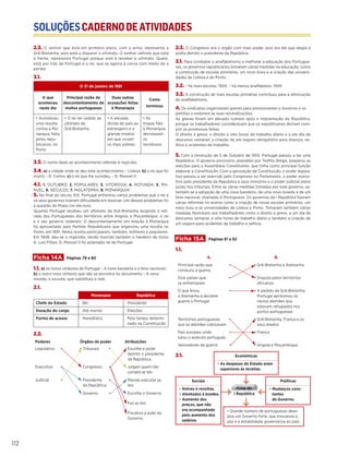 SOLUÇÕESCADERNODEATIVIDADES
SOLUÇÕESCADERNODEATIVIDADES
112
2.3. O senhor que está em primeiro plano, com a arma, representa a
Grã-Bretanha, pois está a disparar o ultimato. O senhor velhote que está
à frente, representa Portugal porque está a receber o ultimato. Quem,
está por trás de Portugal é o rei, que se agarra à coroa com medo de a
perder.
3.1.
O 31 de janeiro de 1891
O que
aconteceu
neste dia
Principal razão do
descontentamento de
muitos portugueses
Duas outras
acusações feitas
à Monarquia
Como
terminou
• Aconteceu
uma revolta
contra a Mo-
narquia, feita
pelos repu-
blicanos, no
Porto
• O rei ter cedido ao
ultimato da
Grã-Bretanha.
• A elevada
dívida do país ao
estrangeiro e a
grande miséria
em que viviam
os mais pobres.
• As
tropas fiéis
à Monarquia
derrotaram
os
revoltosos.
3.3. O nome dado ao acontecimento referido é regícidio.
3.4. a) a cidade onde se deu este acontecimento – Lisboa; b) o rei que foi
morto – D. Carlos. c) o rei que lhe sucedeu. – D. Manuel II.
4.1. 1. OUTUBRO; 2. POPULARES; 3. VITORIOSA; 4. ROTUNDA; 5. MA-
NUEL; 6. SECULOS; 7. INGLATERRA; 8. MONARQUIA
5. No final do século XIX, Portugal enfrentou vários problemas que o rei e
os seus governos tiveram dificuldade em resolver. Um desses problemas foi
a questão do Mapa cor-de-rosa.
Quando Portugal recebeu um ultimato da Grã-Bretanha exigindo a reti-
rada dos Portugueses dos territórios entre Angola e Moçambique, o rei
e o seu governo cederam. O descontentamento em relação à Monarquia
foi aproveitado pelo Partido Republicano que organizou uma revolta no
Porto, em 1891. Nesta revolta participaram, também, militares e populares.
Em 1908, deu-se o regicídio, tendo morrido também o herdeiro do trono
D. Luís Filipe. D. Manuel II foi aclamado rei de Portugal.
Ficha 14A Páginas 79 e 80
1.1. a) os novos símbolos de Portugal – A nova bandeira e o hino nacional.;
b) o outro novo símbolo que não se encontra no documento – A nova
moeda, o escudo, que substituiu o real.
2.1.
Monarquia República
Chefe do Estado Rei Presidente
Duração do cargo Até morrer Eleições
Forma de acesso Hereditário Pelo tempo determi-
nado na Constituição
2.2.
Poderes Órgãos de poder Atribuições
Legislativo • • Tribunais • • Escolhe e pode
demitir o presidente
da República
Executivo • • Congresso • • Julgam quem não
cumpre as leis
Judicial • • Presidente •
da República
• Manda executar as
leis
• Governo • • Escolhe o Governo
• Faz as leis
• Fiscaliza a ação do
Governo
2.3. O Congresso era o órgão com mais poder, pois era ele que elegia e
podia demitir o presidente da República.
3.1. Para combater o analfabetismo e melhorar a educação dos Portugue-
ses, os governos republicanos tomaram várias medidas na educação, como
a construção de escolas primárias, um novo liceu e a criação das universi-
dades de Lisboa e do Porto.
3.2. – há mais escolas: 1925; – há menos analfabetos: 1930
3.3. A construção de mais escolas primárias contribuiu para a diminuição
do analfabetismo.
4. Os sindicatos organizaram greves para pressionarem o Governo e os
patrões a cederem às suas reivindicações.
As greves foram em elevado número após a implantação da República,
porque os trabalhadores consideravam que os republicanos deviam cum-
prir as promessas feitas.
O direito à greve; o direito a oito horas de trabalho diário e a um dia de
descanso semanal; a criação de um seguro obrigatório para doença, ve-
lhice e acidentes de trabalho.
5. Com a revolução de 5 de Outubro de 1910, Portugal passou a ter uma
República. O governo provisório, presidido por Teófilo Braga, preparou as
eleições para a Assembleia Constituinte, que tinha como principal função
elaborar a Constituição. Com a aprovação da Constituição, o poder legisla-
tivo passou a ser exercido pelo Congresso ou Parlamento, o poder execu-
tivo pelo presidente da República e seus ministros e o poder judicial pelos
juízes nos tribunais. Entre as várias medidas tomadas por este governo, sa-
lientam-se a adopção de uma nova bandeira, de uma nova moeda e de um
hino nacional, chamado A Portuguesa. Os governos da I República fizeram
várias reformas no ensino como a criação de novas escolas primárias, um
novo liceu e as universidades de Lisboa e Porto. Tomaram também várias
medidas favoráveis aos trabalhadores como o direito à greve, a um dia de
descanso semanal, a oito horas de trabalho diário e também a criação de
um seguro para acidentes de trabalho e velhice.
Ficha 15A Páginas 81 e 82
1.1.
A. B.
Principal razão que •
conduziu à guerra
• Grã-Bretanha e Alemanha
Dois países que •
se enfrentaram
• Disputa pelos territórios
africanos
O que levou •
a Alemanha a declarar
guerra a Portugal
• A pedido da Grã-Bretanha,
Portugal aprisionou os
navios alemães que
estavam refugiados nos
portos portugueses
Territórios portugueses •
que os alemães cobiçavam
• Grã-Bretanha, França e os
seus aliados
País europeu onde •
lutou o exército português
• França
Vencedores da guerra • • Angola e Moçambique
2.1.
Crise da
I República
Políticas
• Mudanças cons-
tantes
de Governo.
Económicas
• As despesas do Estado eram
superiores às receitas.
Sociais
• Greves e revoltas.
• Atentados à bomba.
• Aumento dos
preços, que não
era acompanhado
pelo aumento dos
salários.
• Grande número de portugueses dese-
java um Governo forte, que trouxesse a
paz e a estabilidade governativa ao país.
 