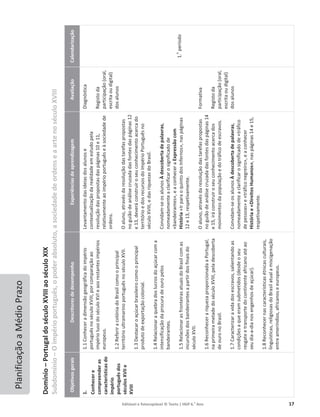 Editável e fotocopiável © Texto | HGP 6.o
Ano 17
Planificação
a
Médio
Prazo
Domínio
–
Portugal
do
século
XVIII
ao
século
XIX
Subdomínio
–
O
império
português,
o
poder
absoluto,
a
sociedade
de
ordens
e
a
arte
no
século
XVIII
Objetivos
gerais
Descritores
de
desempenho
Experiências
de
aprendizagem
Avaliação
Calendarização
1.
Conhecer
e
compreender
as
características
do
império
português
dos
séculos
XVII
e
XVIII
1.1
Conhecer
a
dimensão
geográfica
do
império
português
no
século
XVIII,
por
comparação
ao
império
luso
do
século
XVI
e
aos
restantes
impérios
europeus.
1.2
Referir
a
colónia
do
Brasil
como
o
principal
território
ultramarino
português
no
século
XVII.
1.3
Destacar
o
açúcar
brasileiro
como
o
principal
produto
de
exportação
colonial.
1.4
Relacionar
a
quebra
dos
lucros
do
açúcar
com
a
intensificação
da
procura
de
ouro
pelos
bandeirantes.
1.5
Relacionar
as
fronteiras
atuais
do
Brasil
com
as
incursões
dos
bandeirantes
a
partir
dos
finais
do
século
XVII.
1.6
Reconhecer
a
riqueza
proporcionada
a
Portugal,
na
primeira
metade
do
século
XVIII,
pela
descoberta
de
ouro
no
Brasil.
1.7
Caracterizar
a
vida
dos
escravos,
salientando
as
condições
a
que
eram
submetidos
(desde
o
seu
resgate
e
transporte
do
continente
africano
até
ao
seu
dia-a-dia
nos
engenhos
de
açúcar).
1.8
Reconhecer
nas
características
étnicas
culturais,
linguísticas,
religiosas
do
Brasil
atual
a
miscigenação
entre
ameríndios,
africanos
e
europeus.
Levantamento
das
ideias
dos
alunos
e
contextualização
da
realidade
em
estudo
pela
resolução
das
propostas
das
páginas
10
e
11,
relativamente
ao
império
português
e
à
sociedade
de
ordens.
O
aluno,
através
da
resolução
das
tarefas
propostas
no
guião
de
análise
cruzada
das
fontes
das
páginas
12
e
13,
deverá
construir
o
seu
conhecimento
acerca
do
território
e
dos
recursos
do
Império
Português
no
século
XVIII,
e
das
riquezas
do
Brasil.
Convidam-se
os
alunos
À
descoberta
de
palavras,
nomeadamente
a
clarificar
o
significado
de
«bandeirantes»,
e
a
conhecer
a
Expressão
com
História
«Ir
para
o
quinto
dos
Infernos»,
nas
páginas
12
e
13,
respetivamente.
O
aluno,
através
da
resolução
das
tarefas
propostas
no
guião
de
análise
cruzada
das
fontes
das
páginas
14
e
15,
irá
construir
o
seu
conhecimento
acerca
dos
movimentos
da
população
e
do
tráfico
de
escravos.
Convidam-se
os
alunos
À
descoberta
de
palavras,
nomeadamente
a
clarificar
o
significado
de
«tráfico
de
pessoas»
e
«tráfico
negreiro»,
e
a
conhecer
História
e
«Direitos
Humanos»,
nas
páginas
14
e
15,
respetivamente.
Diagnóstica
Registo
da
participação
(oral,
escrita
ou
digital)
dos
alunos
Formativa
Registo
da
participação
(oral,
escrita
ou
digital)
dos
alunos
1.
o
período
 