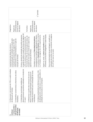Editável e fotocopiável © Texto | HGP 6.o
Ano 19
5.
Conhecer
e
compreender
a
ação
governativa
do
Marquês
de
Pombal
5.1
Descrever
o
terramoto
de
1755
e
a
ação
imediata
do
Marquês
de
Pombal.
5.2
Identificar
características
urbanísticas
da
Lisboa
Pombalina.
5.3
Identificar
as
principais
medidas
de
desenvolvimento
económico
adotadas
no
reinado
de
D.
José
I.
5.4
Relacionar
a
quebra
das
remessas
de
ouro
do
Brasil
e
as
elevadas
importações
portuguesas
em
meados
do
século
XVIII
com
a
introdução
de
novas
manufaturas.
5.5
Indicar
sucintamente
as
reformas
no
ensino,
o
fim
da
distinção
entre
«cristão-novo»
e
«cristão-velho»
e
a
proibição
da
escravatura
na
metrópole.
Levantamento
das
ideias
dos
alunos
e
contextualização
da
realidade
em
estudo
pela
resolução
das
propostas
das
páginas
28
e
29,
relativamente
a
Lisboa
Pombalina
e
à
ação
do
marquês
de
Pombal.
O
aluno,
através
da
resolução
das
tarefas
propostas
no
guião
de
análise
cruzada
das
fontes
das
páginas
30
a
33,
irá
construir
o
seu
conhecimento
acerca
do
Terramoto
de
1755,
da
reconstrução
de
Lisboa,
da
situação
do
reino
após
a
morte
de
D.
João
V
e
da
ação
do
marquês
de
Pombal.
Convidam-se
os
alunos
À
descoberta
de
palavras,
nomeadamente
a
clarificar
o
significado
de
«Baixa»,
e
a
conhecer
a
Expressão
com
História
«Cair
o
Carmo
e
a
Trindade»,
nas
páginas
30
e
31,
respetivamente.
Sugere-se,
ainda,
a
Leitura
em
Família
de
O
Dia
do
Terramoto,
de
Ana
Maria
Magalhães
e
Isabel
Alçada.
Para
a
monitorização
da
aprendizagem,
propõe-se
a
realização
das
tarefas-síntese
constantes
nas
páginas
34
a
37
(em
casa
ou
na
aula).
Diagnóstica
Registo
da
participação
(oral,
escrita
ou
digital)
dos
alunos
Formativa
Registo
da
participação
(oral,
escrita
ou
digital)
dos
alunos
1.
o
período
 