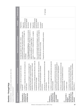 Editável e fotocopiável © Texto | HGP 6.o
Ano 37
Domínio
–
Portugal
Hoje
Subdomínio
–
O
mundo
mais
perto
de
nós
Lazer
e
Património*
Objetivos
gerais
Descritores
de
desempenho
Experiências
de
aprendizagem
Avaliação
Calendarização
1.
Compreender
a
importância
dos
transportes
na
sociedade
atual
2.
Conhecer
e
compreender
a
importância
das
telecomunicações
na
sociedade
atual
1*.
Compreender
a
desigual
distribuição
da
prática
do
lazer
e
do
turismo
a
nível
nacional
1.1
Distinguir
rede
de
transporte
de
modo
de
transporte.
1.2
Referir
a
importância
das
redes
de
transporte
no
mundo
atual.
1.3
Comparar
as
vantagens
e
as
desvantagens
da
utilização
dos
diferentes
modos
de
transporte
(rodoviário,
ferroviário,
marítimo,
aéreo
e
fluvial).
1.4
Caracterizar
a
distribuição
das
diferentes
redes
de
transporte
em
Portugal.
1.5
Relacionar
a
distribuição
das
redes
de
transporte
com
a
distribuição
da
população
e
atividades
económicas.
1.6
Discutir
os
impactes
do
desenvolvimento
da
rede
de
transportes.
2.1
Definir
rede
de
telecomunicação.
2.2
Referir
as
vantagens
da
utilização
dos
serviços
de
telecomunicação.
2.3
Associar
o
desenvolvimento
dos
serviços
de
telecomunicação
com
o
processo
de
globalização
e
aparecimento
do
conceito
de
«aldeia
global».
2.4
Discutir
a
importância
do
desenvolvimento
das
telecomunicações
nas
atividade
humanas
e
qualidade
de
vida.
1.1
Definir
lazer.
1.2
Localizar
as
áreas
com
maior
oferta
de
equipamento
culturais
e
desportivos
diversos
(teatros,
cinemas,
museus,
bibliotecas,
pavilhões
desportivos…)
Ao
longo
das
páginas
197
a
201,
o
aluno
compreenderá
o
papel
das
telecomunicações,
dos
transportes
e
do
lazer
e
património
em
Portugal,
na
atualidade.
No
À
Descoberta
de
Palavras,
convidam-se
os
alunos
a
clarificar
os
significados
de:
«Rede
de
transporte»
e
«Meio
de
transporte»,
na
página
198;
e
«Lazer»,
«Turismo»
e
«Reserva
natural»,
na
página
200.
Para
a
monitorização
da
aprendizagem,
propõe-se
a
realização
das
tarefas-síntese
constantes
nas
páginas
202
a
205
(em
casa
ou
na
aula).
Proposta
de
um
momento
de
avaliação
sumativa
Diagnóstica
Registo
da
participação
(oral,
escrita
ou
digital)
dos
alunos.
Formativa
Registo
da
participação
(oral,
escrita
ou
digital)
dos
alunos.
Formativa/
Sumativa
3.
o
período
 