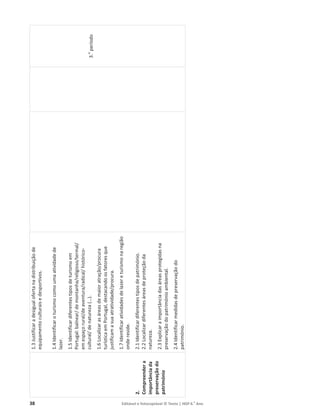 38 Editável e fotocopiável © Texto | HGP 6.o
Ano
2.
Compreender
a
importância
da
preservação
do
património
1.3
Justificar
a
desigual
oferta
na
distribuição
de
equipamento
culturais
e
desportivos.
1.4
Identificar
o
turismo
como
uma
atividade
de
lazer.
1.5
Identificar
diferentes
tipos
de
turismo
em
Portugal:
balnear/
de
montanha/religioso/termal/
em
espaço
rural/de
aventura/radical/
histórico-
cultural/
de
natureza
(…).
1.6
Localizar
as
áreas
de
maior
atração/procura
turística
em
Portugal,
destacando
os
fatores
que
justificam
a
sua
atratividade/procura.
1.7
Identificar
atividades
de
lazer
e
turismo
na
região
onde
reside.
2.1
Identificar
diferentes
tipos
de
património.
2.2
Localizar
diferentes
áreas
de
proteção
da
natureza.
2.3
Explicar
a
importância
das
áreas
protegidas
na
preservação
do
património
ambiental.
2.4
Identificar
medidas
de
preservação
do
património.
3.
o
período
 