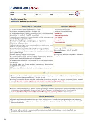 PLANO DE AULA N.O
46
Escola: ______________________________________________________________________________________________________________________________________________________________________
Turma: _________________________ N.O
: ________________________ Lição n.O
: ________________________ Data: _____________/_____________/_____________ Tempo:
Momento 1
• Contextualização da realidade proposta para estudo através do traçar de relações entre a realidade anteriormente estudada e o novo
momento da História-Geografia, explorando o Recordo, pág. 168.
• Definição/Levantamento de ideias acerca de conceitos que se consideram relevantes para o estudo da realidade proposta, nomeada-
mente Grupo etário, Densidade populacional, Área atrativa, Área repulsiva e Esperança de Vida.
Desenvolvimento
• Trabalhar os documentos propostos de forma cruzada seguindo o guia orientador de questões, que devem ser respondidas pelos alunos.
As questões pretendem que o aluno, com base em fontes, diversas, construa o seu pensamento histórico-geográfico acerca
de Grupo etário, Densidade populacional, Área atrativa, Área repulsiva e Esperança de Vida no litoral e interior.
Avaliação
• Formativa – todos os materiais produzidos pelos alunos, as suas respostas às tarefas realizadas, o possível trabalho de casa
e a progressão de ideias percecionada.
Síntese – Metacognição
• Propõe-se que o aluno explique se ele, os seus pais e os seus avós pertencem a grupos etários semelhantes ou diferentes; que procure
saber se a região onde vive faz parte de uma região atrativa ou uma área repulsiva; e ainda, que identifique um documento onde se defina
densidade populacional.
84
Domínio: Portugal Hoje
Subdomínio: A População Portuguesa
Objetivos gerais e descritores Conteúdos / Conceitos
4. Compreender a distribuição da população em Portugal
4.1 Distinguir densidade populacional de população total.
4.2 Interpretar mapas com a distribuição regional da população total/densidade
populacional em meados do século XX e na atualidade.
4.3 Identificar os principais fatores responsáveis pelo acentuar de contrastes na
distribuição da população na atualidade.
5. Conhecer a evolução da população portuguesa por grupos etários
5.1 Identificar os 3 grupos etários.
5.2 Caracterizar a evolução recente da população jovem, da adulta e da idosa,
tendo por base dados estatísticos.
5.3 Identificar fatores responsáveis pela evolução dos três grupos etários.
6. Conhecer e compreender as consequências do duplo envelhecimento da
população em Portugal
6.1 Definir esperança média de vida à nascença.
6.2 Caracterizar a evolução da esperança média de vida à nascença, identifican-
do os principais fatores responsáveis pelo seu incremento.
6.3 Referir os principais fatores que contribuem para o duplo envelhecimento
da população.
6.4 Localizar as área mais afetadas pelo duplo envelhecimento da população e
as respetivas consequências.
6.5 Apresentar medidas com o objetivo de subverter o duplo envelhecimento.
• Características da população
• Repartição espacial da população
• Grupo etário
• Densidade populacional
• Área atrativa
• Área repulsiva
• Esperança de vida
Recursos
Manual – págs. 168-169
Caderno de Atividades – Ficha 23. Ficha 23 A
Teste interativo – Evolução da população e movimentos
demográficos.
 