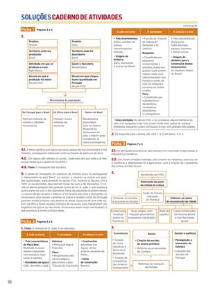 SOLUÇÕESCADERNODEATIVIDADES
SOLUÇÕESCADERNODEATIVIDADES
98
Ficha 1 Páginas 3 e 4
2.
4.1. A frase significa que alguns escravos, apesar de mal alimentados e mal
tratados, conseguiram sobreviver como se fossem de pedra ou de ferro.
4.2. «Os negros são metidos no porão… nada mais têm por onde o ar lhes
possa chegar que a grade da escotilha.»
4.3. Título: O transporte dos escravos.
5. A perda do monopólio do comércio do Oriente levou os portugueses
a interessarem-se pelo Brasil. Lá, passou a produzir-se açúcar em gran-
des quantidades, especialmente no século XVIII. Durante os séculos XVII e
XVIII, os bandeirantes descobriram minas de ouro e de diamantes. O co-
mércio destes produtos deu grandes lucros ao rei, D. João V, que recebia a
quinta parte do ouro e dos diamantes. Parte da população brasileira deixou
o Litoral e dirigiu-se para o Interior, a fim de procurar ouro e diamantes; os
missionários procuravam converter os índios à religião cristã. De Portugal
partiram muitos colonos com destino ao Brasil, à procura de uma vida me-
lhor. De África foram levados milhares de escravos, para trabalharem nos
engenhos de açúcar ou nas minas. Os escravos eram muito mal tratados, o
que provocou a morte a muitos deles.
Ficha 2 Páginas 5 e 6
1. Título: O reinado de D. João V, rei absoluto.
A vida na Corte A sociedade A cultura e a arte
• Três características
do Paço Real
Mobilado luxuosa-
mente e decorado
com azulejos, tape-
çarias e tapetes.
• Novidades da época
Café, chocolate e rapé.
Nobreza
• Moda que seguia
Francesa
Clero
• Responsável pelo
serviço religioso,
pelo ensino e pelo
Tribunal da Inquisição
• Construções
Aqueduto das
Águas Livres,
palácio convento de
Mafra…
• Estilo
de construção
Barroco
A vida na Corte A sociedade A cultura e a arte
• Três divertimentos
Bailes, sessões de
poesia,
representações
teatrais…
• Origem do
dinheiro
Ouro, diamantes
e açúcar do Brasil.
• Função do Tribunal
da Inquisição
Defender a fé
católica
Burguesia
• Constituída por
pequenos
comerciantes e
artesãos (baixa bur-
guesia) e por comer-
ciantes mais ricos
(alta burguesia) que
imitava o modo de
vida da nobreza e
convivia em clubes
e cafés
Povo
• Constituído por:
trabalhadores
domésticos,
vendedores
ambulantes
e carregadores
• Três características
deste estilo
Talha dourada,
azulejo, mármore
e linhas curvas.
• Origem do
dinheiro para a
construção destes
monumentos
As riquezas vindas
do Brasil.
• Uma conclusão: No século XVIII, o rei, a nobreza, alguns membros do
clero e os burgueses mais ricos viviam muito bem, graças às riquezas
brasileiras, enquanto o povo continuava a viver com grandes dificuldades.
2. Da esquerda para a direita, em cima: 1, 4, 2; em baixo: 3, 6, 5.
Ficha 3 Páginas 7 e 8
2.1. As atividades económicas que estavam em crise eram a agricultura, a
indústria e o comércio.
2.2. Sim, foram tomadas medidas, pois criaram-se indústrias, valorizou-se
o comércio e desenvolveu-se a agricultura, com a criação da Companhia
das Vinhas do Alto Douro.
3.
5.
Produto
Açúcar
Movimentos da população
De Portugal para o Brasil
Partiram milhares de
colonos e também
missionários.
Dentro do Brasil
Bandeirantes
procuraram
ouro no Interior.
Missionários
deslocaram-se
para o Interior para
evangelizar os
índios e protegê-los.
De África para o Brasil
Partiram muitos
milhares de
escravos.
Produto
Ouro
Território onde era
produzido
Brasil
Território onde foi
descoberto
Brasil
Atividade em que se
produzia a cana
Agricultura
Quem o descobriu
Bandeirantes
Século em que a
produção foi maior
Século XVIII
Século em que chegou
maior quantidade em
Portugal
Século XVIII
Terramoto de 1755
Ação do futuro
marquês
de Pombal
Elaborar um plano
de reconstrução da cidade
Destruição de parte
da cidade de Lisboa
Enterrar os mortos
e socorrer os feridos
Construção
da atual
praça do
Comércio
Ruas largas, com
traçado geométrico
e passeios calcetados
Rede de
esgotos
Casas construídas
da mesma altura
e com fachadas
iguais
continuação
Económicas
• Criação
de novas
indústrias e
apoio às já
existentes
• Criação de
companhias
de comércio
monopolistas
Ensino
• Criação de escolas
de ensino primário
• Reforma da universidade
de Coimbra
Sociais e políticas
• Perseguição a
elementos da
nobreza
• Expulsão dos
Jesuítas de
Portugal
Reformas do marquês
de Pombal
 