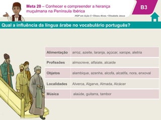 Música alaúde, guitarra, tambor
Localidades Alverca, Algarve, Almada, Alcácer
Objetos alambique, azenha, alcofa, alcatifa, nora, enxoval
Profissões almocreve, alfaiate, alcaide
Alimentação arroz, azeite, laranja, açúcar, xarope, aletria
Meta 20 – Conhecer e compreender a herança
muçulmana na Península Ibérica
B3
Qual a influência da língua árabe no vocabulário português?
HGP em Ação 5 • Eliseu Alves • Elisabete Jesus
 