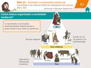 Portugal Nos S culos XIII E XIV PPTX Portugal Nos S culos XIII E XIV PPTX