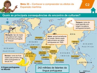 Quais as principais consequências do encontro de culturas?
C2
Meta 33 – Conhecer e compreender os efeitos da
Expansão marítima
Padre António Vieira pregando
aos índios
Chegada dos Portugueses ao Japão
(biombo namban)
Captura de escravos africanos
Novos alimentos
A língua portuguesa
no Mundo
242 milhões de falantes da
língua portuguesa
Banana: nome de fruto
usado pela primeira vez
pelos portugueses no
século XVI.
Tempura: nome de
prato japonês com
origem na palavra
portuguesa tempero.
Mosquito: tipo de inseto
cuja palavra tem origem
no diminutivo português
de "mosca".
Zebra: animal semelhante
ao cavalo. Nome usado
pela primeira vez pelos
portugueses em 1600.
 