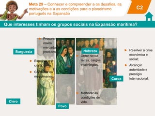 Meta 29 – Conhecer e compreender a os desafios, as
motivações e a as condições para o pioneirismo
português na Expansão
C2
► Melhorar as
condições de
vida.
Que interesses tinham os grupos sociais na Expansão marítima?
Clero
Nobreza
Burguesia
Povo
Coroa
► Obter novas
terras, cargos
e privilégios.
► Espalhar a fé
cristã;
► Combater os
muçulmanos.
► Procurar
novos
mercados e
produtos.
▶ Resolver a crise
económica e
social;
► Alcançar
autoridade e
prestígio
internacional.
 