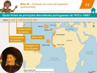 Quais foram as principais descobertas portuguesas de 1415 a 1460?
1415
Serra Leoa
1460
Passagem do
Cabo Bojador
1434
1427
Redescoberta
dos Açores
1418
Redescoberta
da Madeira
C2
Meta 30 – Conhecer os rumos da Expansão
quatrocentista
Açores
Madeira
Serra Leoa
Cabo Bojador
Cabo Verde
 
