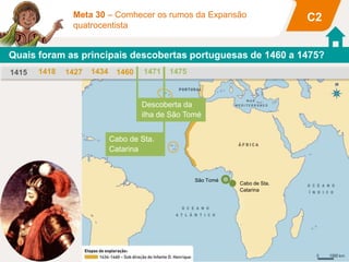 Quais foram as principais descobertas portuguesas de 1460 a 1475?
1415 1460
1434
1427
1418
Cabo de Sta.
Catarina
1475
1471
Descoberta da
ilha de São Tomé
C2
Meta 30 – Comhecer os rumos da Expansão
quatrocentista
Cabo de Sta.
Catarina
São Tomé
 