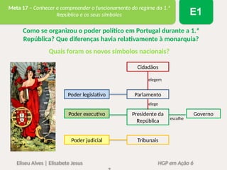Eliseu Alves | Elisabete Jesus HGP em Ação 6
Meta 17 – Conhecer e compreender o funcionamento do regime da 1.ª
República e os seus símbolos E1
Como se organizou o poder político em Portugal durante a 1.ª
República? Que diferenças havia relativamente à monarquia?
Cidadãos
Parlamento
Presidente da
República
Tribunais
Poder legislativo
Poder executivo
Poder judicial
Governo
elegem
elege
escolhe
Quais foram os novos símbolos nacionais?
 