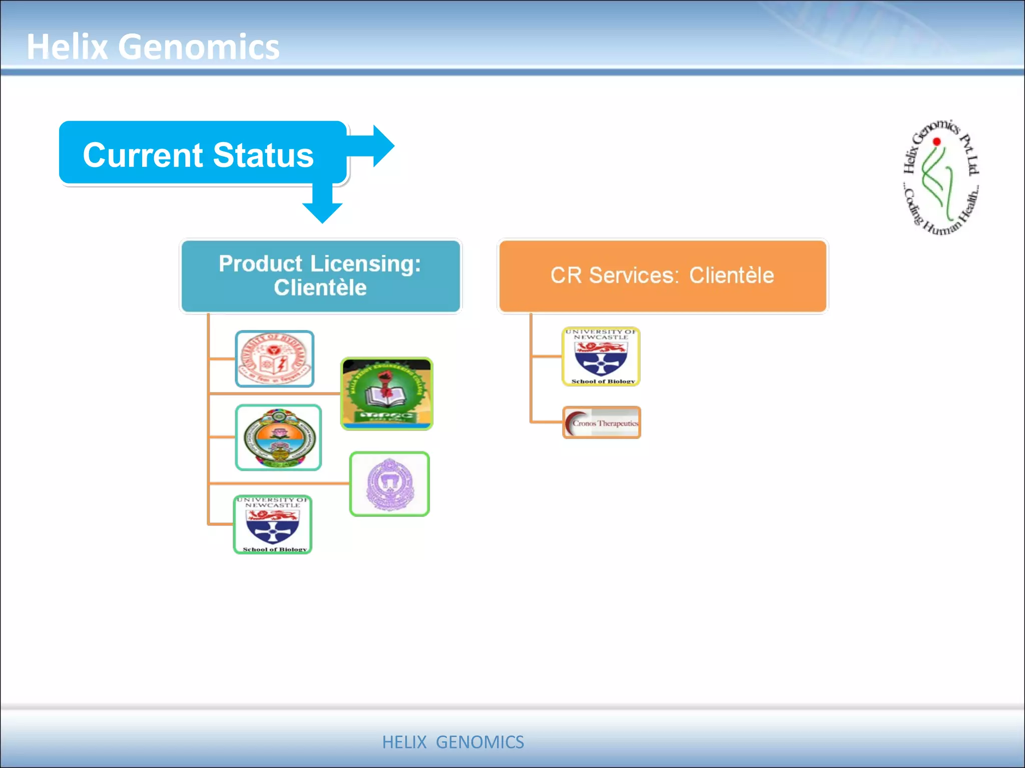 Current Status Helix Genomics HELIX  GENOMICS  