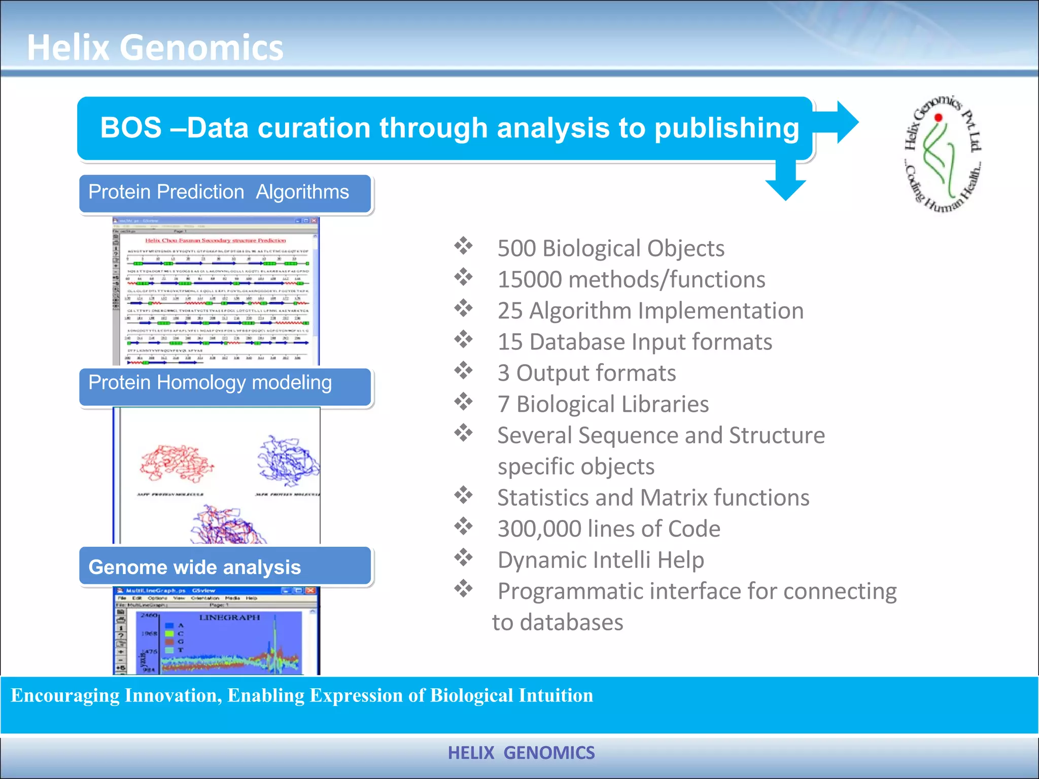 BOS –Data curation through analysis to publishing 500 Biological Objects 15000 methods/functions 25 Algorithm Implementation 15 Database Input formats 3 Output formats 7 Biological Libraries Several Sequence and Structure  specific objects Statistics and Matrix functions 300,000 lines of Code Dynamic Intelli Help Programmatic interface for connecting  to databases Protein Prediction  Algorithms Protein Homology modeling Genome wide analysis Helix Genomics HELIX  GENOMICS  Encouraging Innovation, Enabling Expression of Biological Intuition 