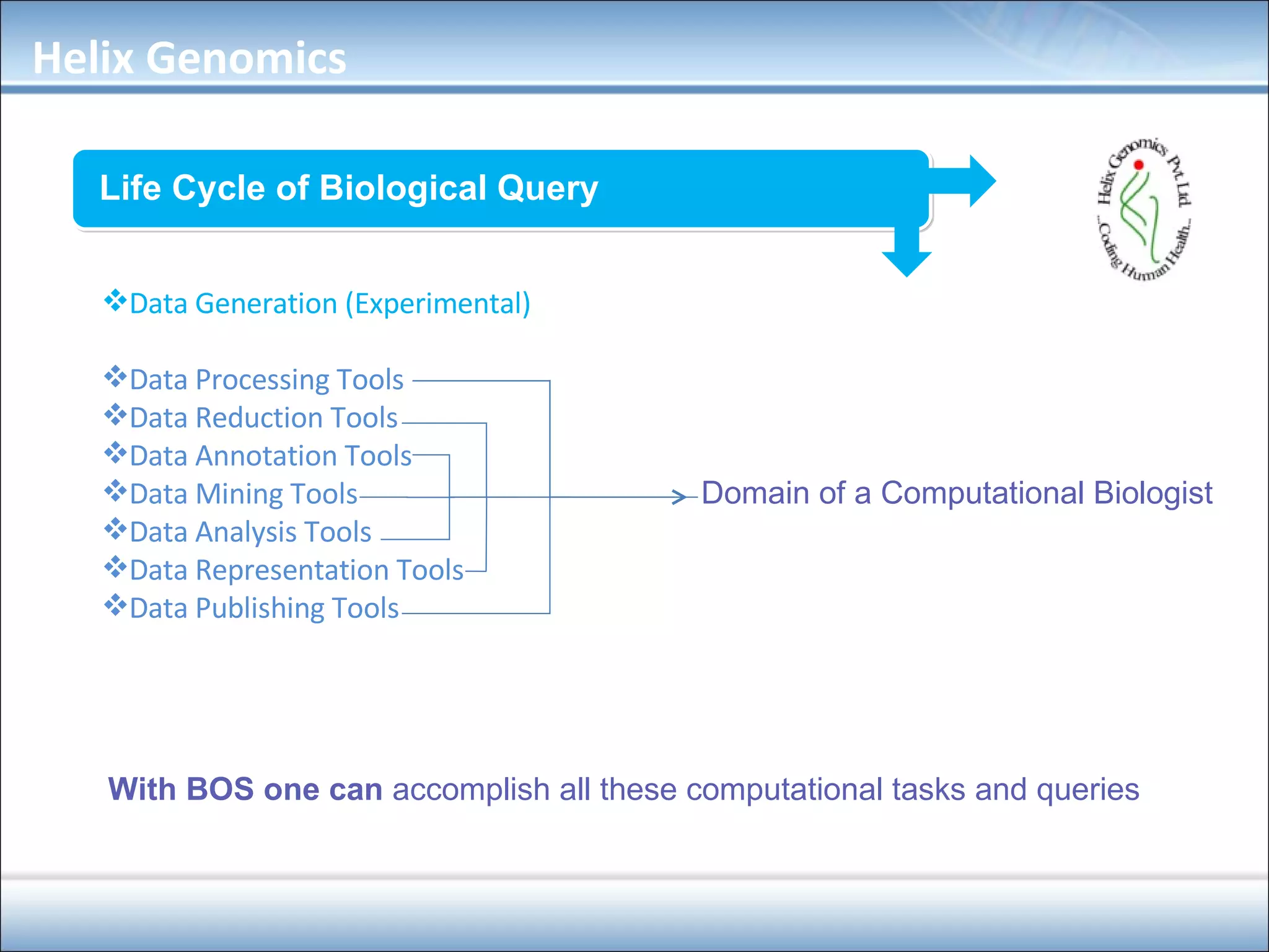 Life Cycle of Biological Query Data Generation (Experimental)‏ Data Processing Tools Data Reduction Tools Data Annotation Tools Data Mining Tools Data Analysis Tools Data Representation Tools Data Publishing Tools Domain of a Computational Biologist With BOS one can  accomplish all these computational tasks and queries Helix Genomics 