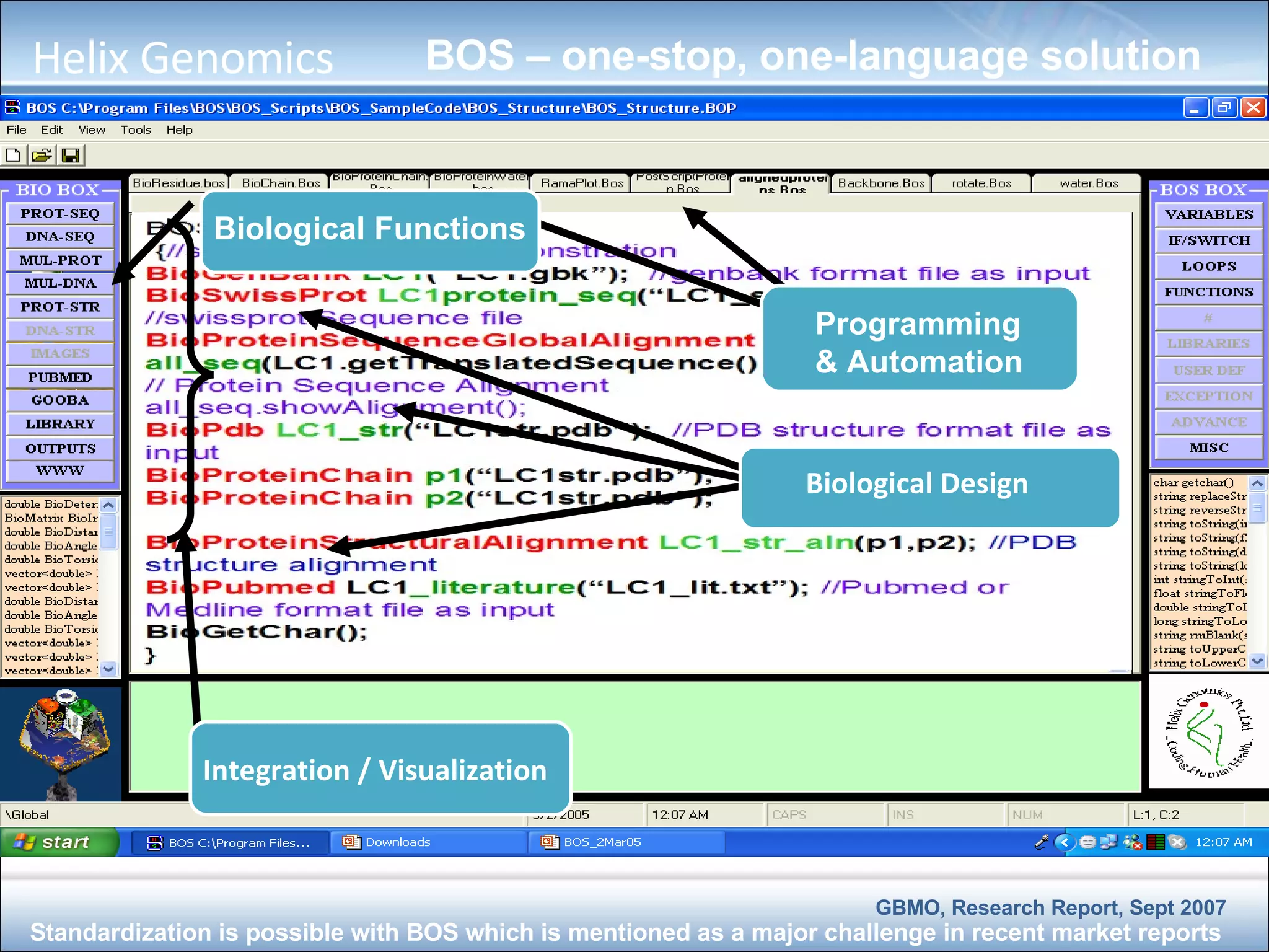 BOS – one-stop, one-language solution Standardization is possible with BOS which is mentioned as a major challenge in recent market reports GBMO, Research Report, Sept 2007 Integration / Visualization Biological Design Programming & Automation Biological Functions Helix Genomics 