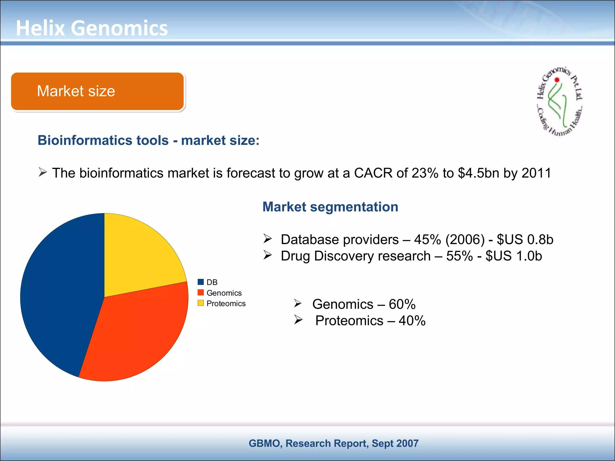 Market size Bioinformatics tools - market size: The bioinformatics market is forecast to grow at a CACR of 23% to $4.5bn by 2011 Market segmentation Database providers – 45% (2006) - $US 0.8b  Drug Discovery research – 55% - $US 1.0b Genomics – 60%  Proteomics – 40% Helix Genomics GBMO, Research Report, Sept 2007 