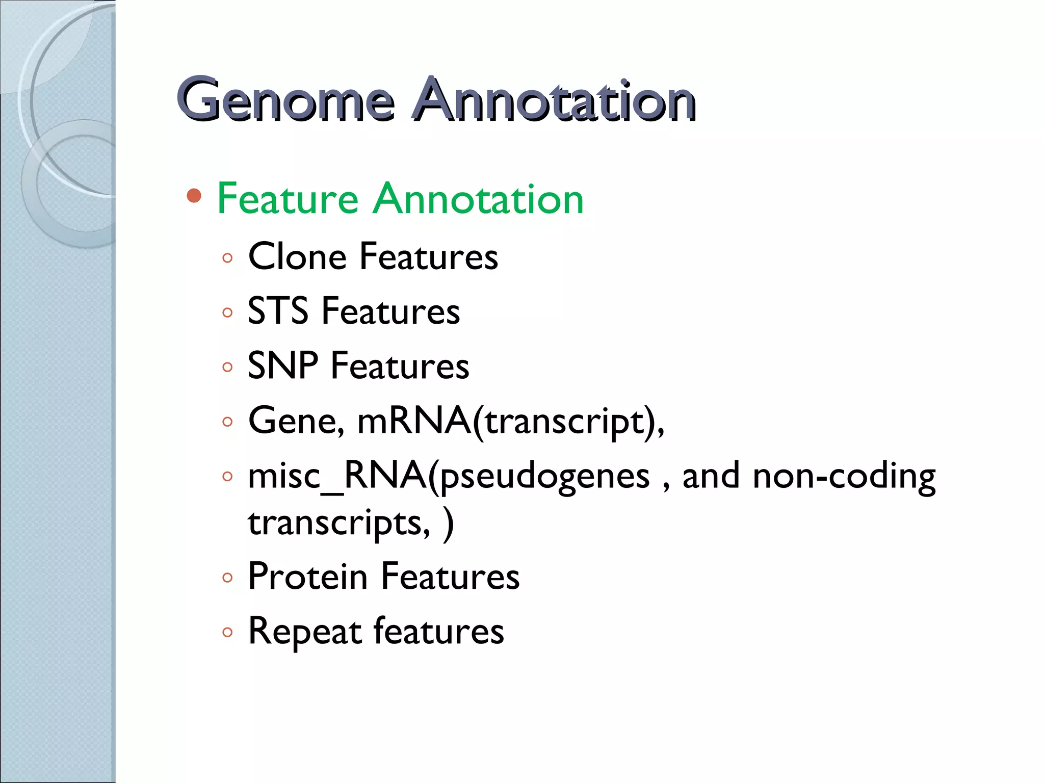Genome Annotation Feature Annotation  Clone Features STS Features SNP Features Gene, mRNA(transcript),  misc_RNA(pseudogenes , and non-coding transcripts, )  Protein Features Repeat features 